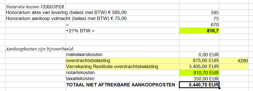 Niet Aftrekbare kosten